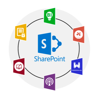 Avaliação Grátis Microsoft SharPoint