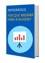 Infográfico: Por que migrar para a nuvem?